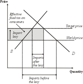 Operatio of policy